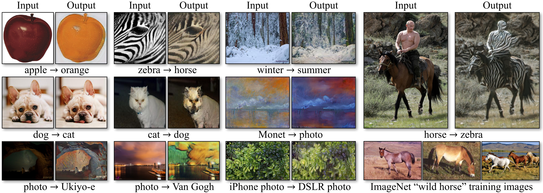 ../_images/cycle-gan-4.png